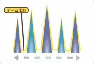FITファシリテーション前