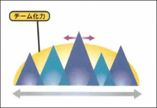 FITファシリテーション後
