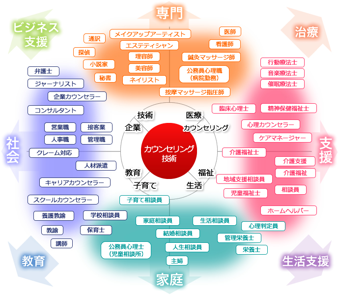 心理職マップ